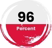 96